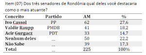 TABELA_PIMENTA_SENADO2013