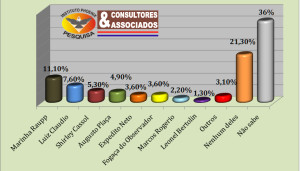grafico_pimenta_bueno_depfed2013