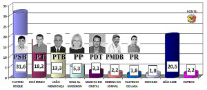 pequisa_dep_esta_pimenta2013