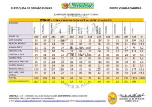 SONDAGEM-GERAL-POR-SEXO