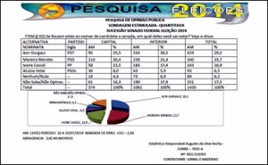 pesquisa senado 7 rodada