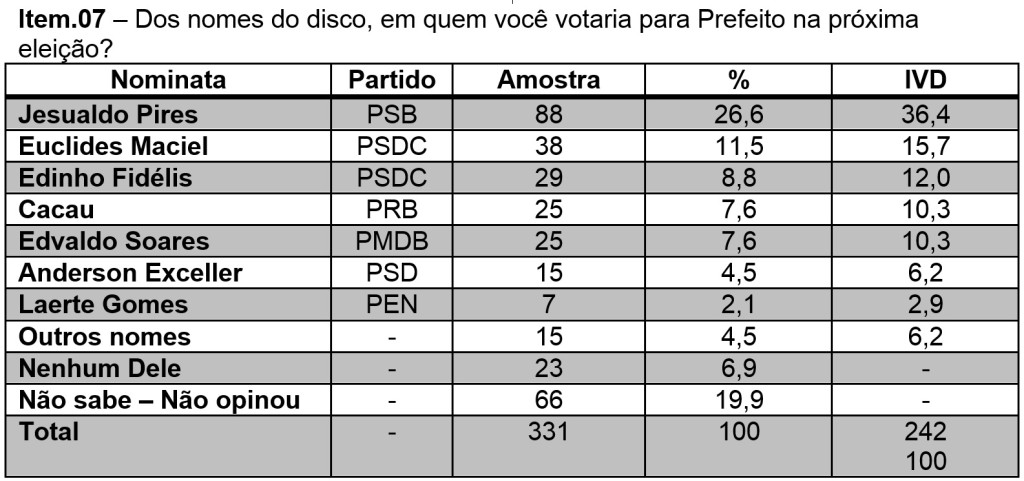 pesquisa 0001