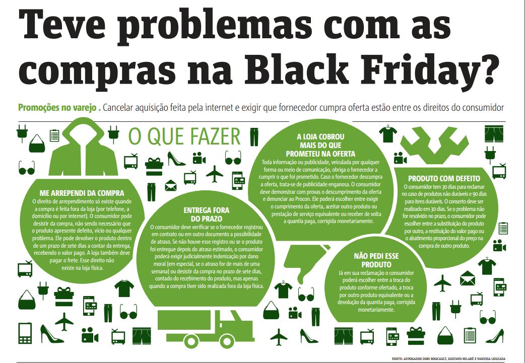 Cancelar aquisição feita pela internet e exigir que fornecedor cumpra oferta estão entre os direitos do consumidor