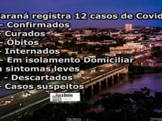 Ji-Paraná registra 12 casos de Covid-19